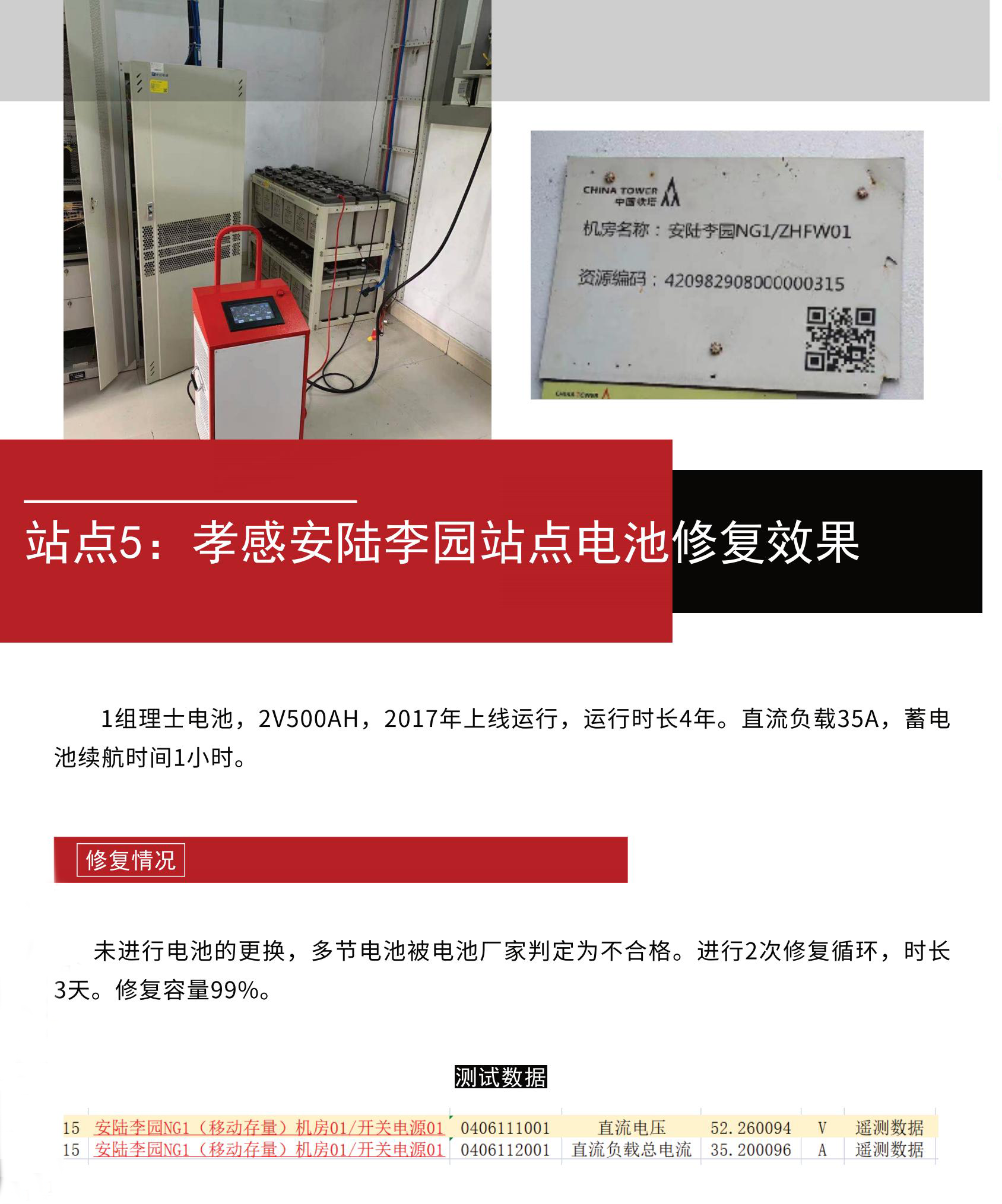 中国铁塔李园站点修复项目