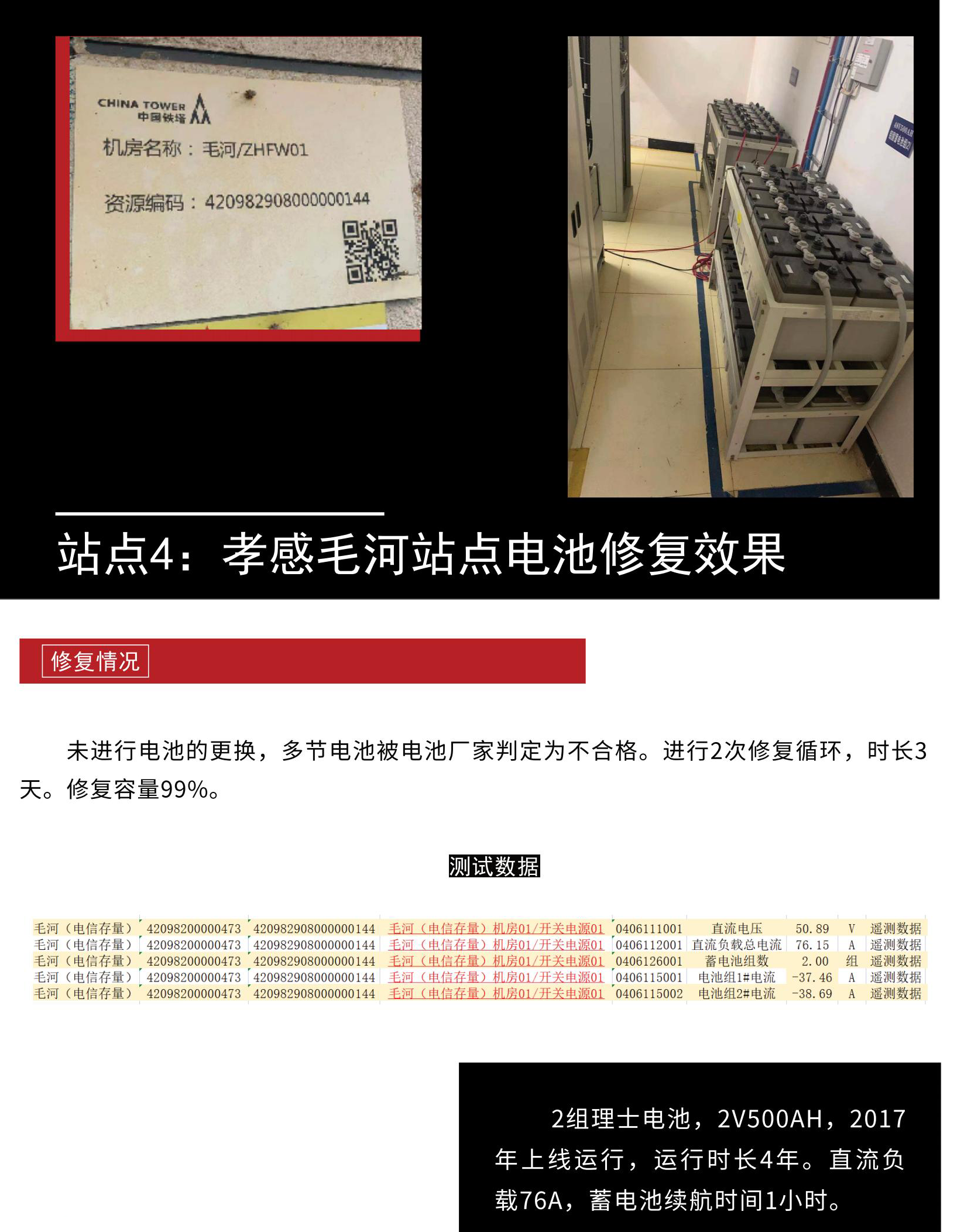中国铁塔毛河站点修复项目