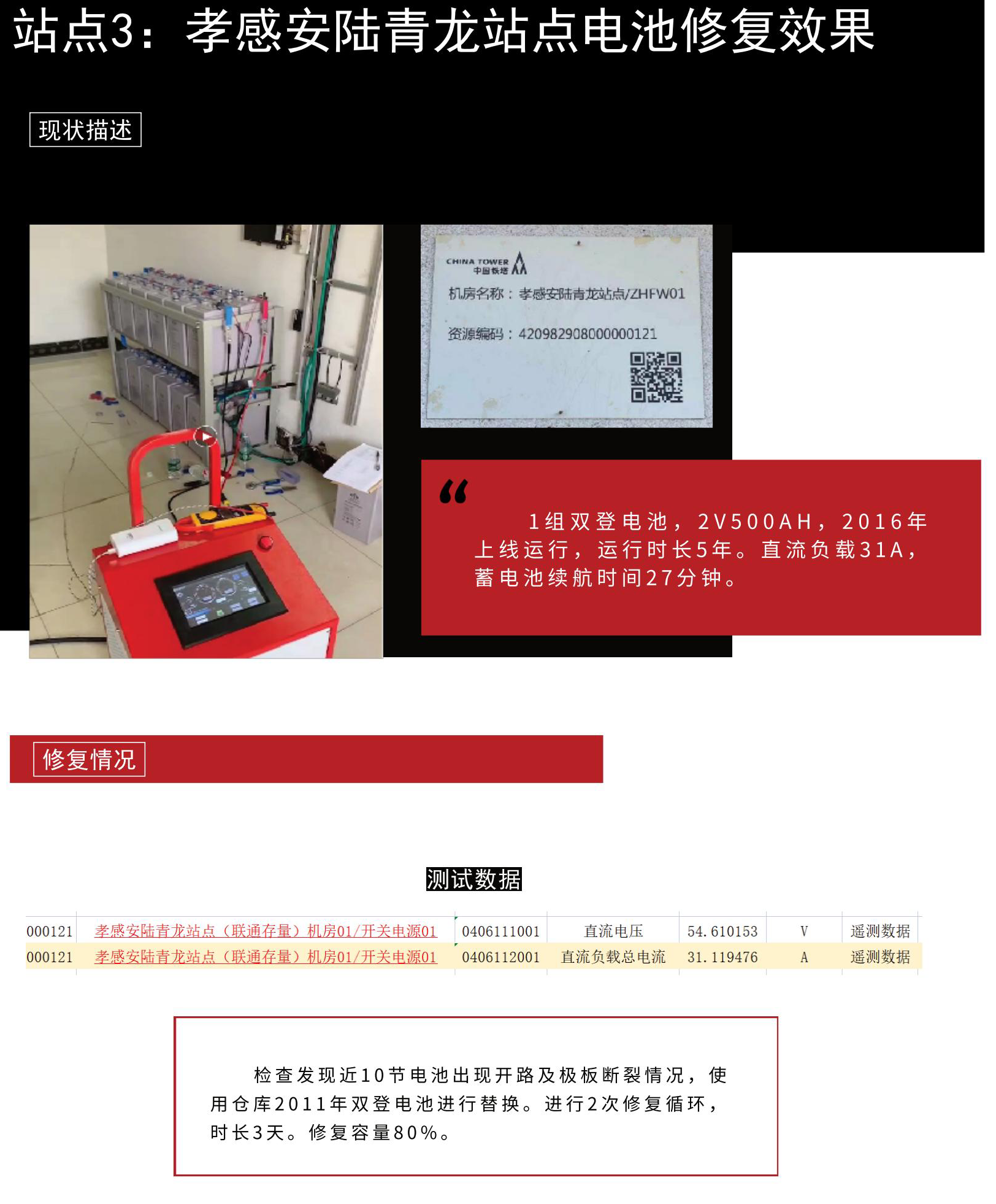 中国铁塔青龙山站点修复项目